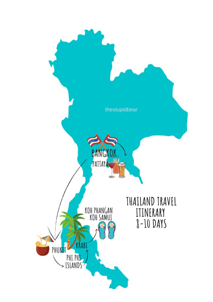 thailand travel itinerary 10 days