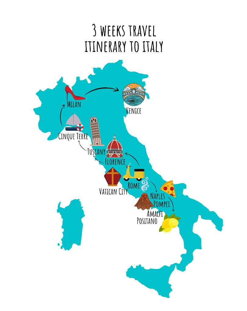 Italy travel itinerary for 3 weeks