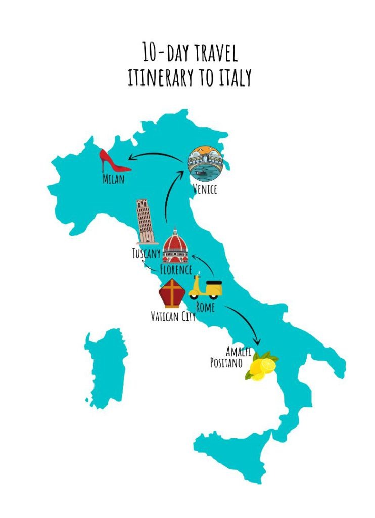 Italy travel itinerary for 10 days