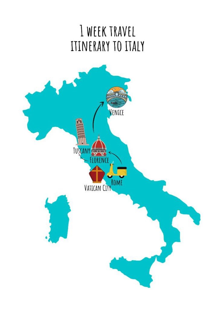 Italy travel itinerary for 1 week