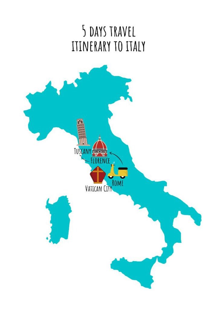 Italy travel itinerary for 5 days