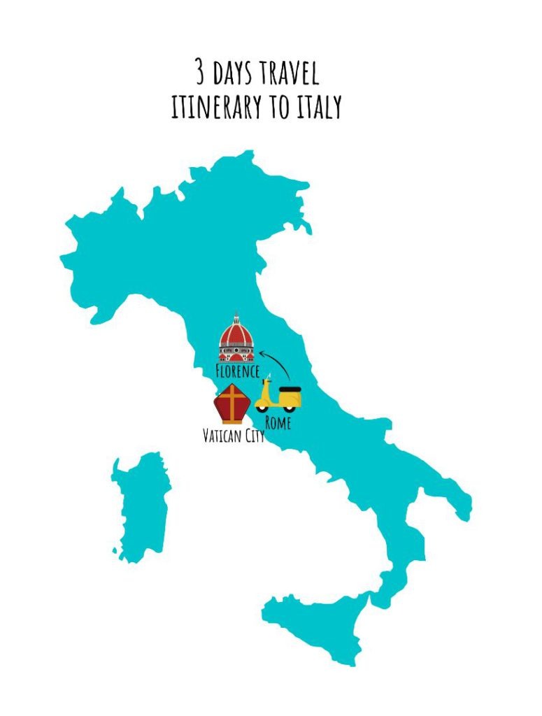 Italy travel itinerary for 3 days