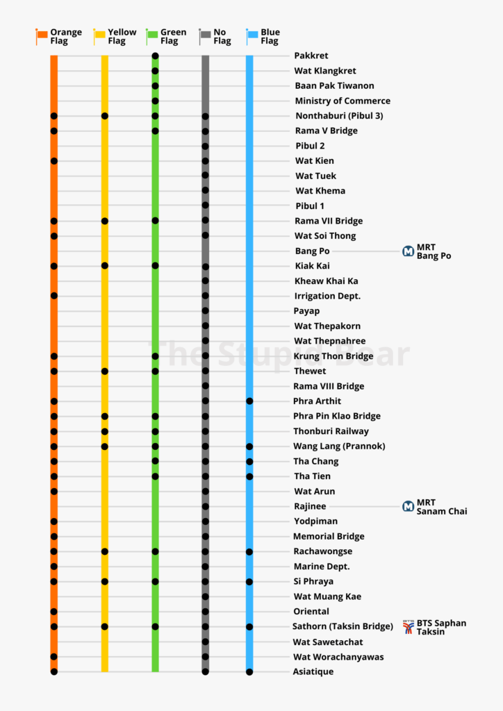 Chao Phraya Boat routes